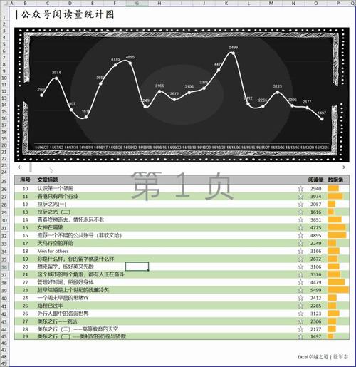 如何将您的收入增加10倍?