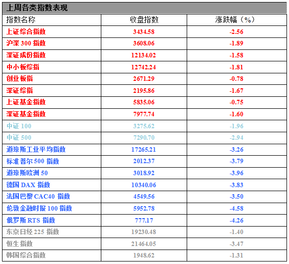 一个人赚的钱的12.5％来自知识，而87.5％来自关系