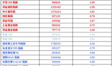 一个人赚的钱，12.5%来自知识，87.5%来自关系