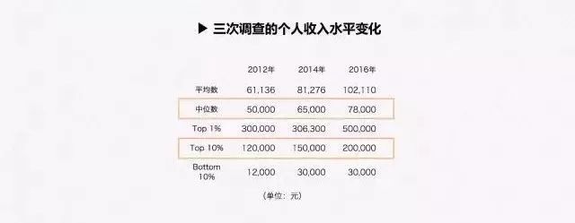 80年代后，我们可以混合多长时间