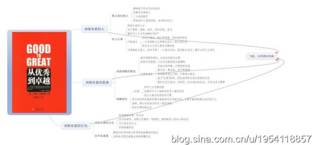 实际上，您只是“优秀”，而不是优秀