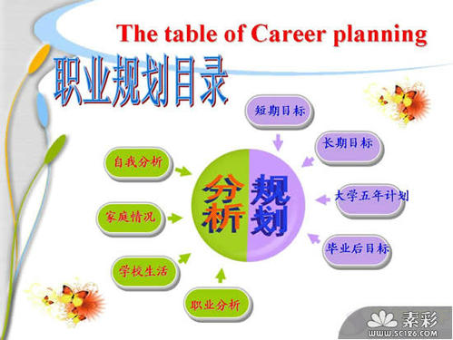 职业规划：让大学四年没有遗憾或后悔