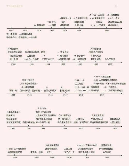 您和伟人之间的三个区别是什么？