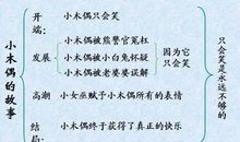 高三励志：如何制定每天的计划