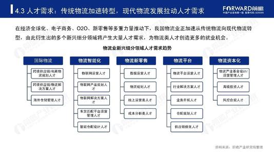 高考志愿者:九种典型的流行专业考试导航