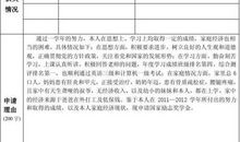 国家励志奖学金发言稿