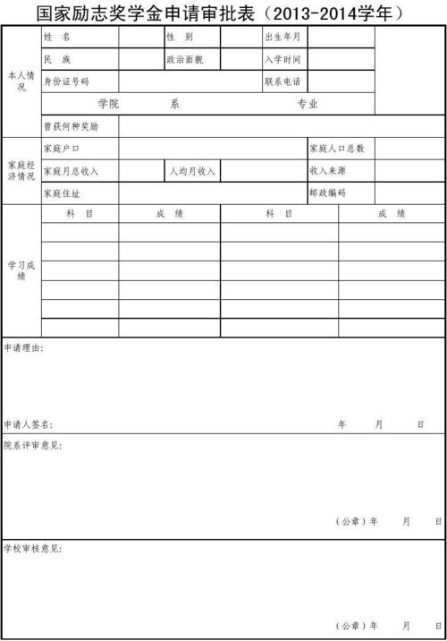 申请国家励志奖学金（14）