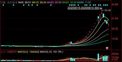 高三鼓舞人心：放开光环，重拾自我