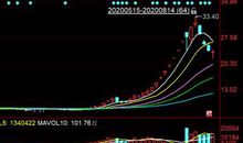 高三励志：放下光环，重拾自我
