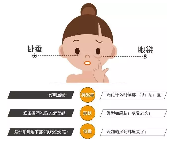 如果频率合适，您将获胜