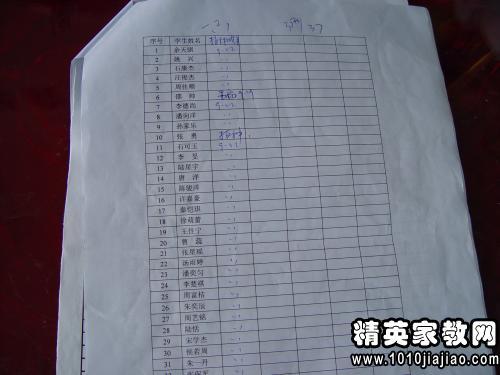 大学毕业登记表自我摘要