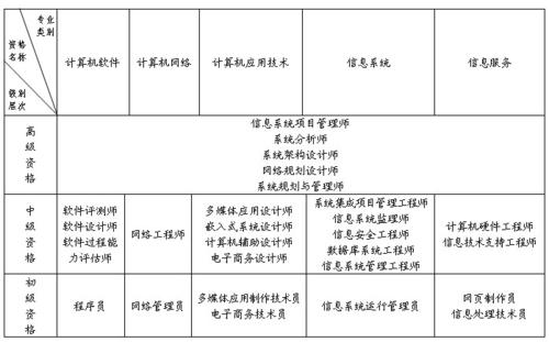 生活，不分专业