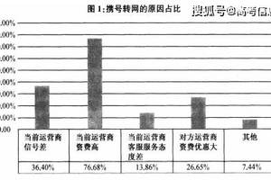 成功企业家需要具备的10种素质