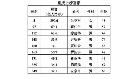 吴亚军：我只是一个可以做事的人