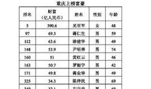吴亚军：我只是一个会做事的人