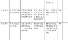 年终员工考核评语精选