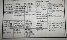 《精要主义》读后感