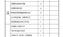 员工绩效评语范例