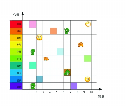 5种让您安心的简单方法