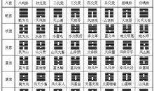 《易经》64卦中的64个智慧