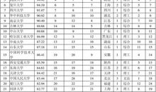 研究生学校评语