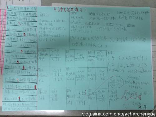 优秀大二学生自我总结