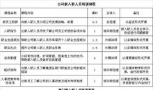 入职一年自我总结