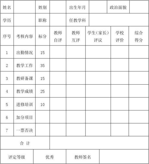 教师年度评估复习[精美]