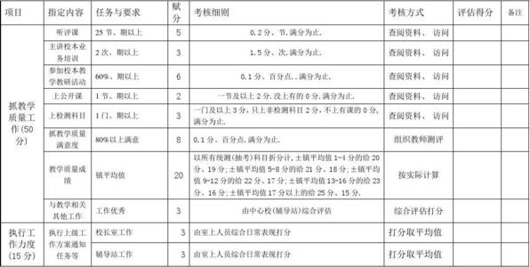 学校对幼稚园教师年度评估的意见