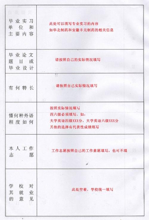 对大学毕业生实习单位的评价