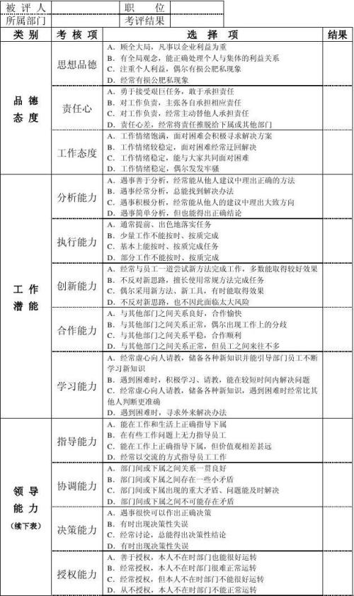 优秀干部年度考核评语