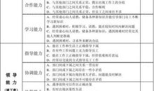 优秀干部年度考核评语