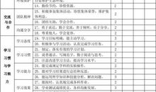 高中综合素质评价范文