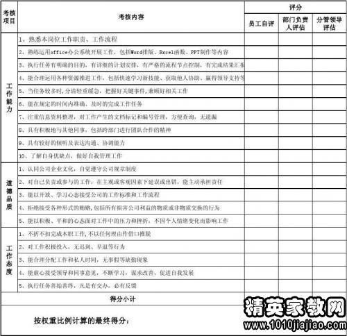 2016年领导者对员工的评论