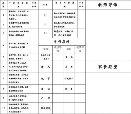 2016年家长对中小学生假期的评论