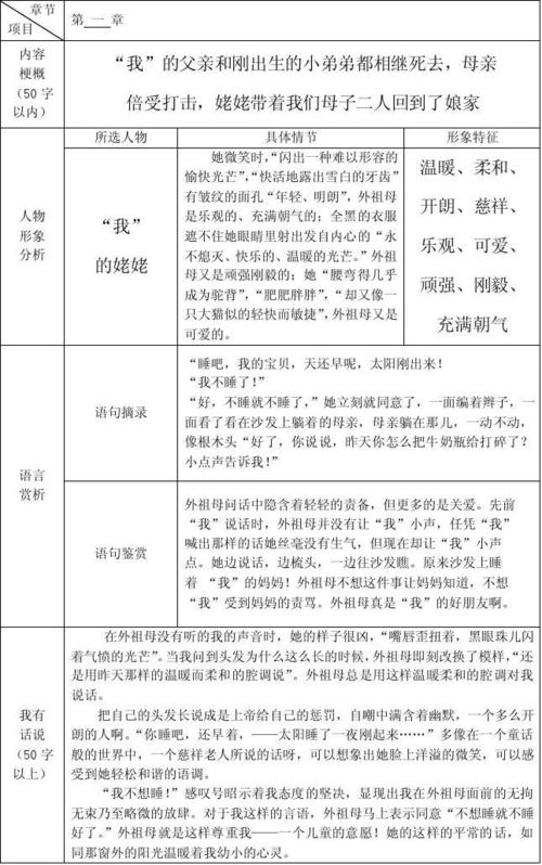 童年读书笔记_高尔基童年读书笔记