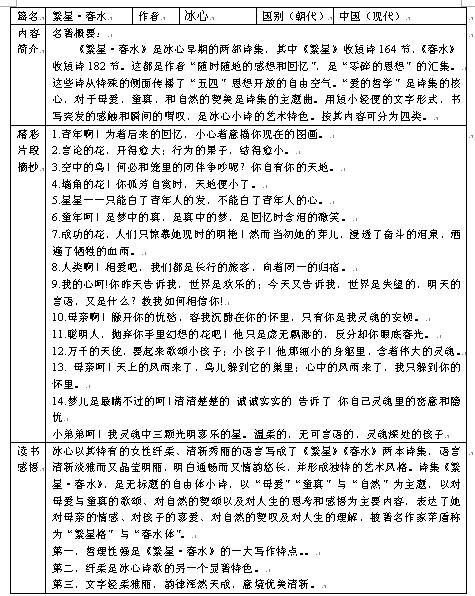 看完繁星春水后500字