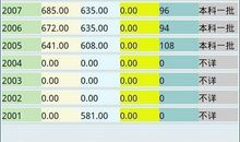 高考志愿填报必需了解的信息
