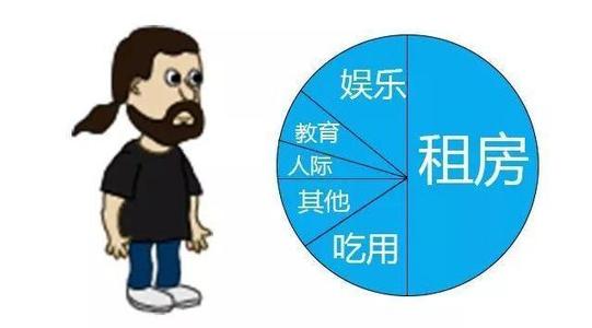 贫富之间的经典区别