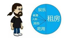 富人和穷人的经典差异