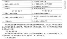 大一第一学期自我鉴定