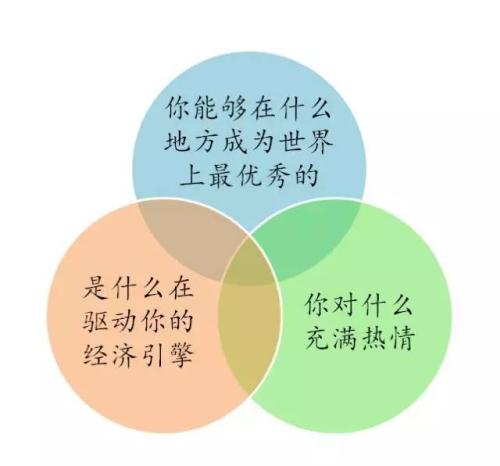 从优秀读到优秀