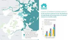 开发韧性的10个策略