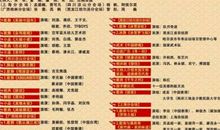 狗年春晚主持词