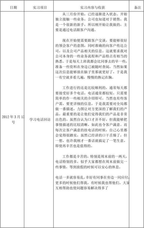 制药厂实习周刊