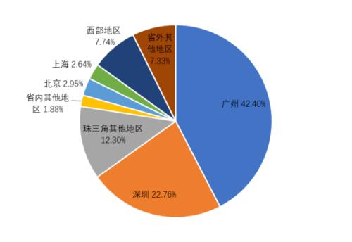 自我评估和评估