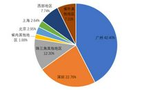 本科毕业生自我鉴定评价
