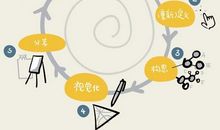 励志小故事：多元思维，制造需求