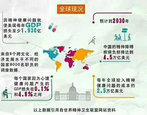 世界精神卫生日的广告和促销口号