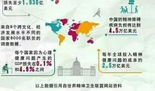 世界精神卫生日广告及宣传标语